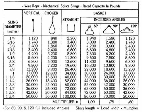 Tower Crane Load Chart Calculations