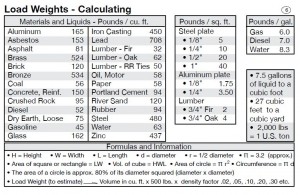 load weight estimation
