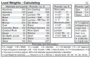 reference card